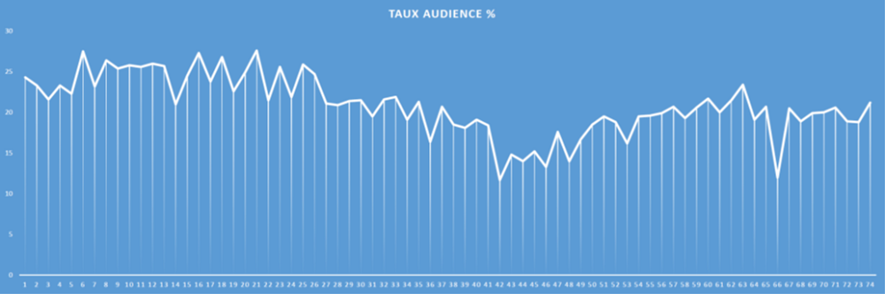 Tx audience Japon.png