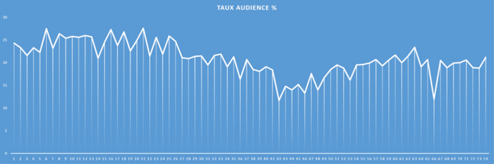 Tx audience Japon.png