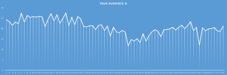 Fichier:Tx audience Japon.png